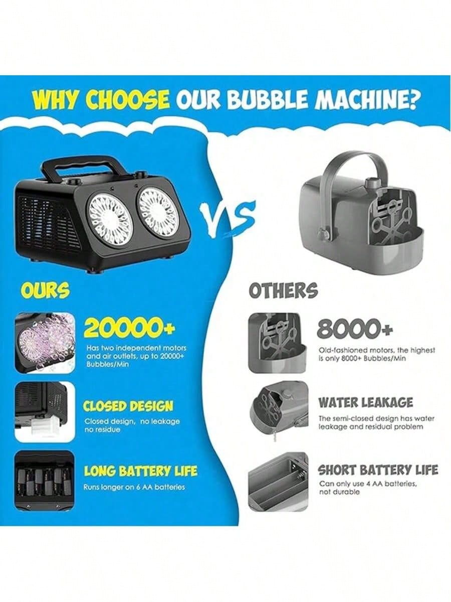 Automatic Bubble Blower Machine - High Capacity Electric Bubble Maker With 2 Fans, 20,000+ Bubbles Per Minute, For Kids & Adults, Dual Power (Battery & Plug-In), Ideal For Parties & Outdoor Play