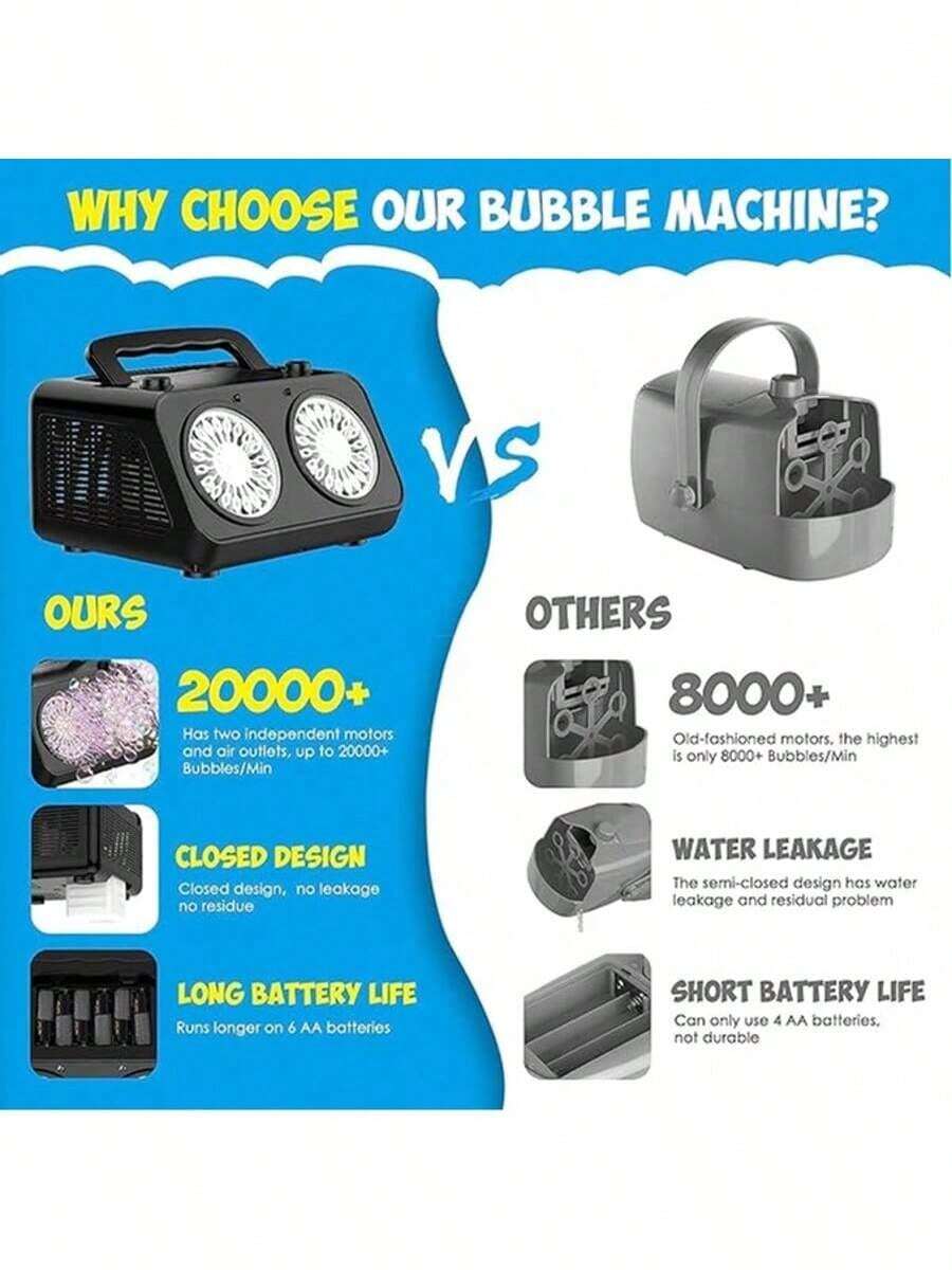 Automatic Bubble Blower Machine - High Capacity Electric Bubble Maker With 2 Fans, 20,000+ Bubbles Per Minute, For Kids & Adults, Dual Power (Battery & Plug-In), Ideal For Parties & Outdoor Play